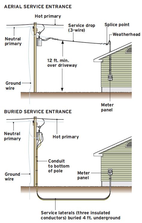 residential electrical service entrance diagram